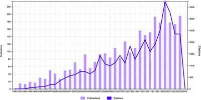 Bibliometric analysis of most cited Peyronie's disease and its management publications